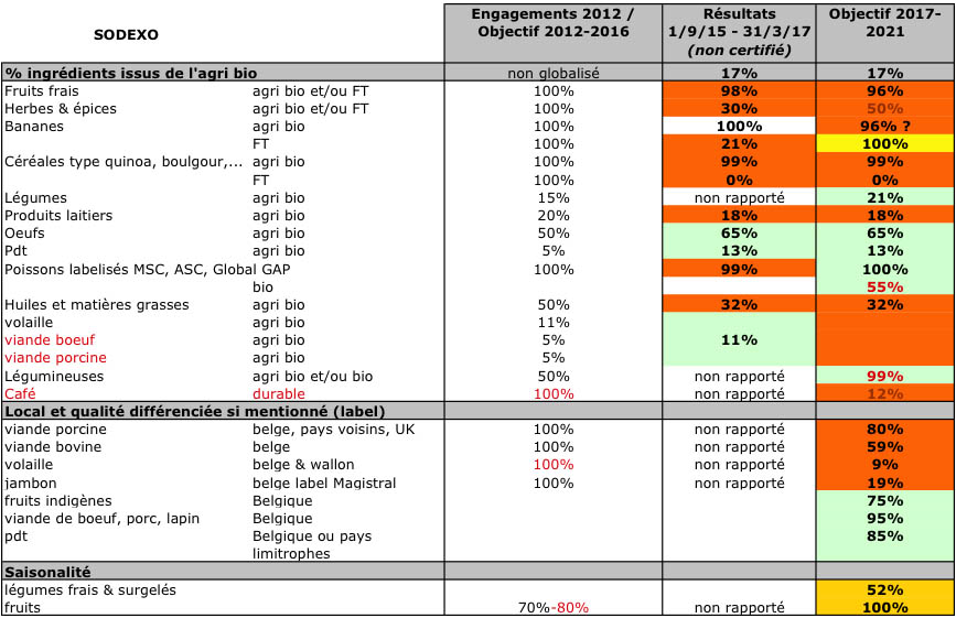 Tableau Sodexo Tableau Sodexo